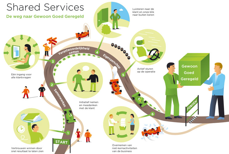 Shared services (ism Loek Weijts) - Alliander