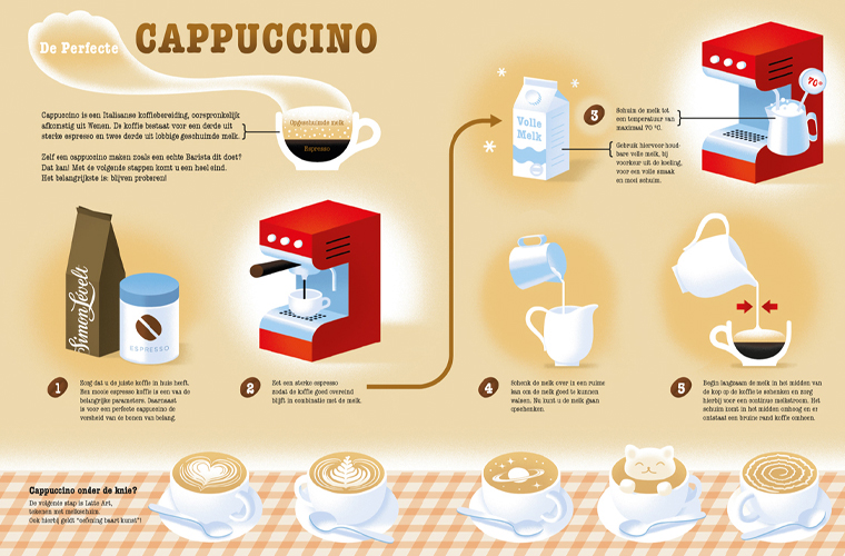 De perfecte cappuccino - Levelt magazine