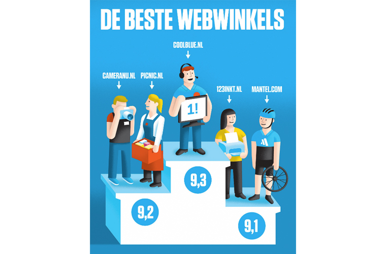 De beste webwinkels - Consumentengids